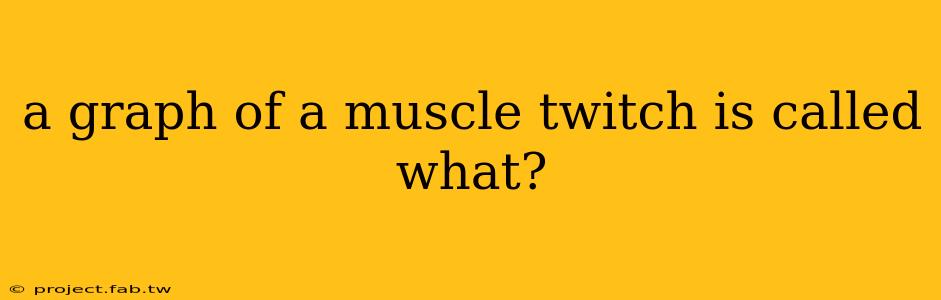 a graph of a muscle twitch is called what?