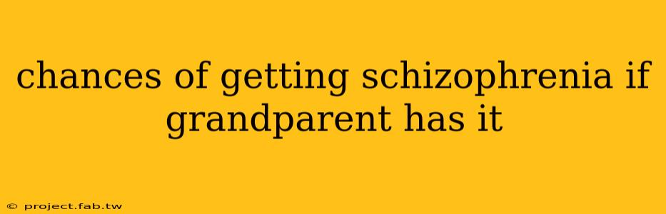 chances of getting schizophrenia if grandparent has it