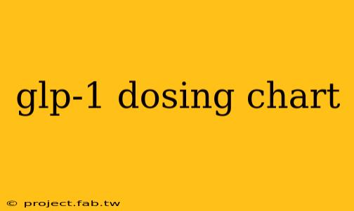 glp-1 dosing chart