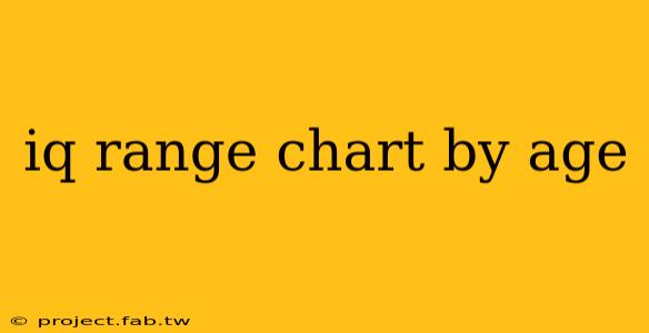 iq range chart by age