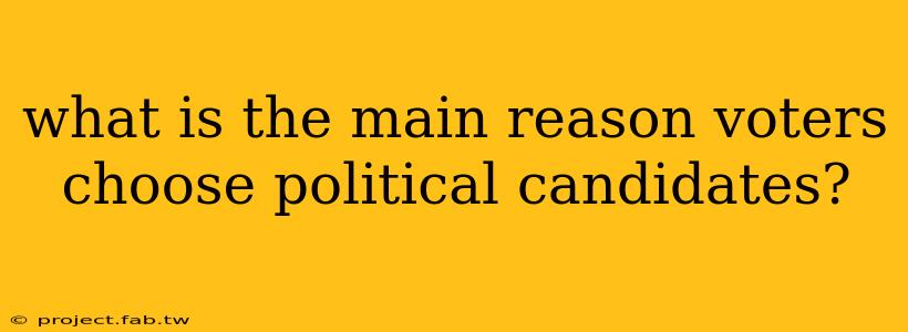 what is the main reason voters choose political candidates?