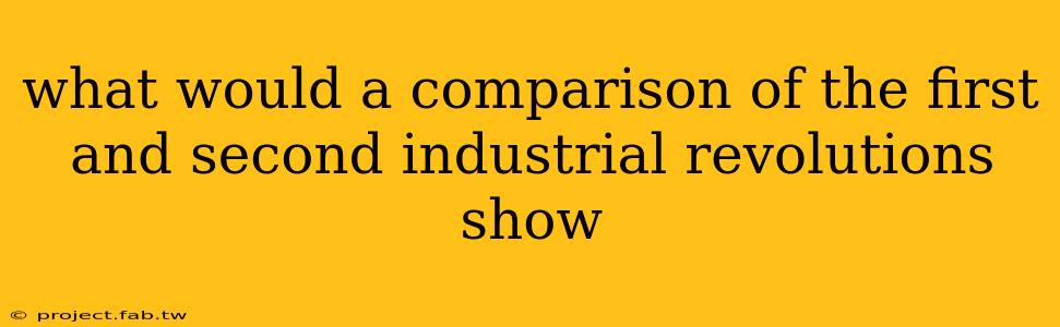 what would a comparison of the first and second industrial revolutions show