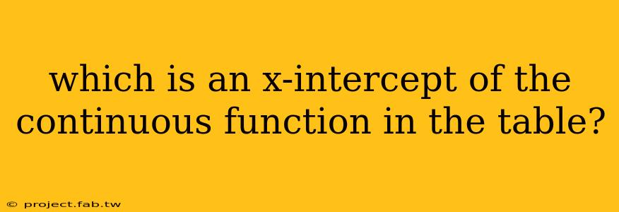 which is an x-intercept of the continuous function in the table?